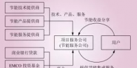 電能替代常見的幾種<font color=