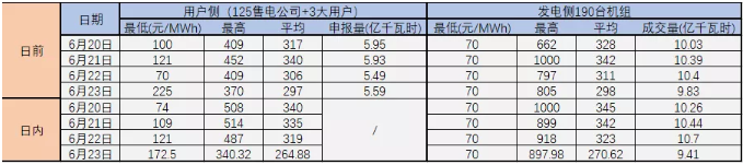 廣東現(xiàn)貨試結(jié)算之后 售電公司風險控制與盈利方式淺析