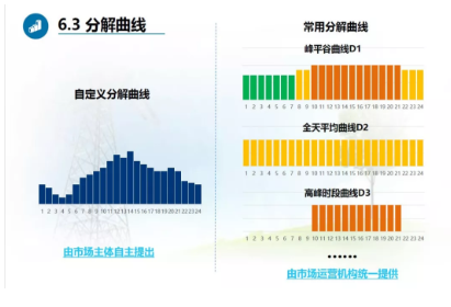 廣東現(xiàn)貨試結(jié)算之后 售電公司風險控制與盈利方式淺析