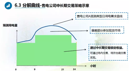 廣東現(xiàn)貨試結(jié)算之后 售電公司風險控制與盈利方式淺析