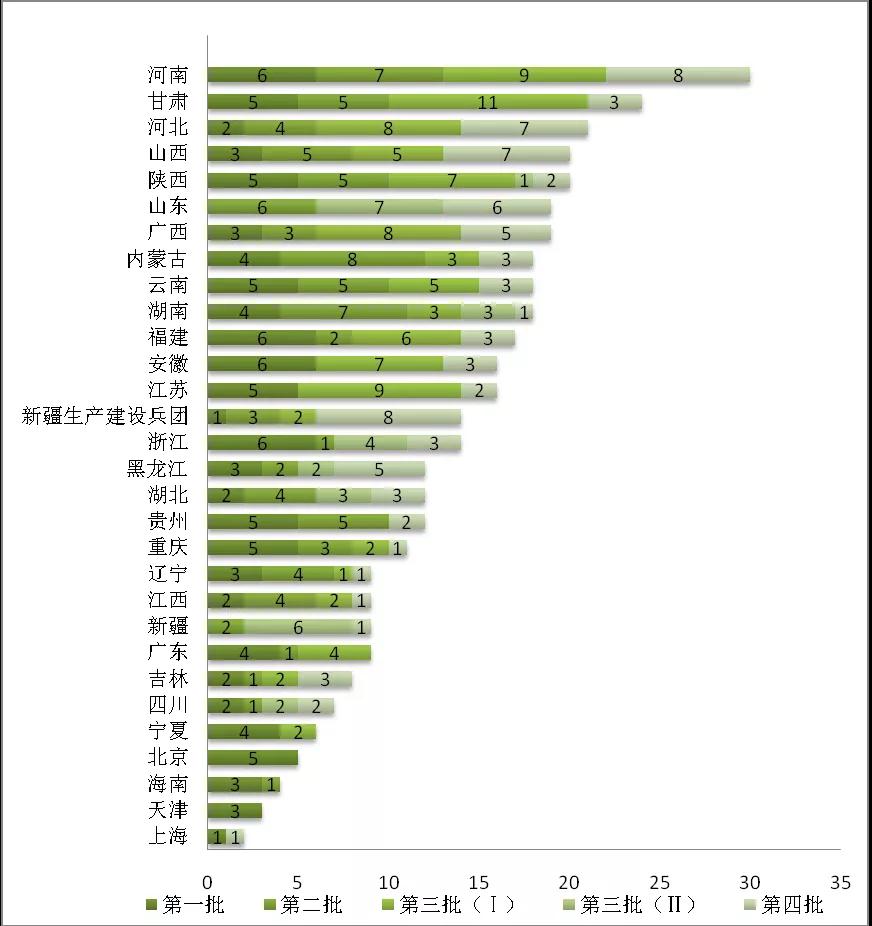 增量配電業(yè)務(wù)改革進(jìn)展及問題與對策研究