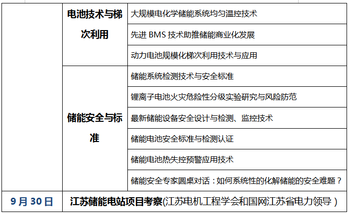 [重大通知九月份南京] 獎項評選已啟動，2019儲能國際創(chuàng)新論壇誠邀您出席（2019年9月28日-30日