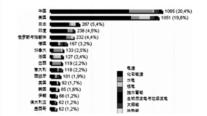 中國電力工業(yè)70年發(fā)展成就:電力體制機(jī)制日趨完善