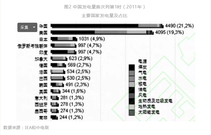 中國電力工業(yè)70年發(fā)展成就:電力體制機(jī)制日趨完善