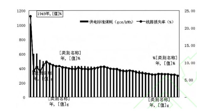 中國電力工業(yè)70年發(fā)展成就:電力體制機(jī)制日趨完善