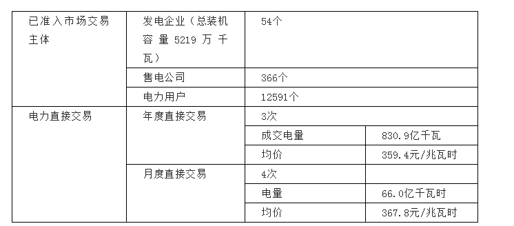 河南交易電價價差那么低 能不能怪計價方式？