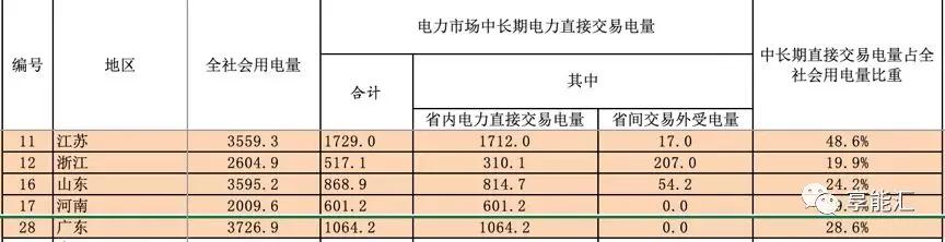 河南交易電價價差那么低 能不能怪計價方式？