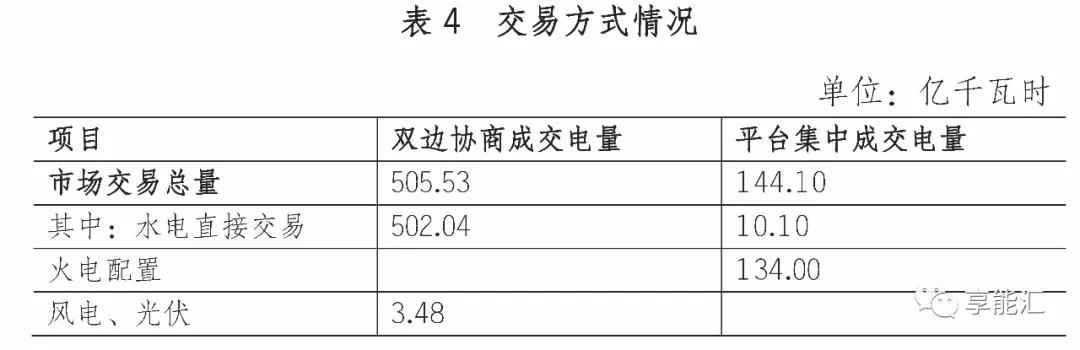 四川電力市場調(diào)查三——最復(fù)雜的交易規(guī)則