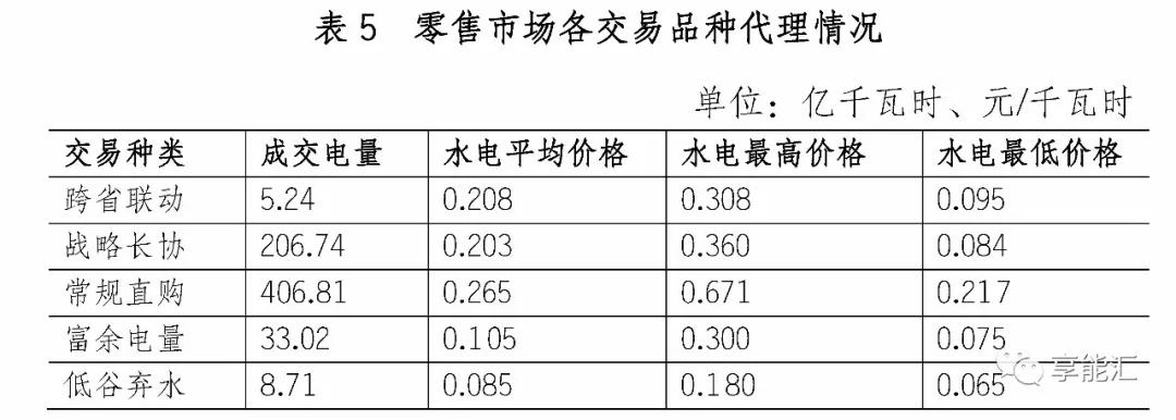 四川電力市場調(diào)查三——最復(fù)雜的交易規(guī)則