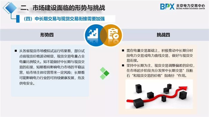 電力市場交易現(xiàn)狀與展望