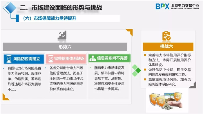 電力市場交易現(xiàn)狀與展望