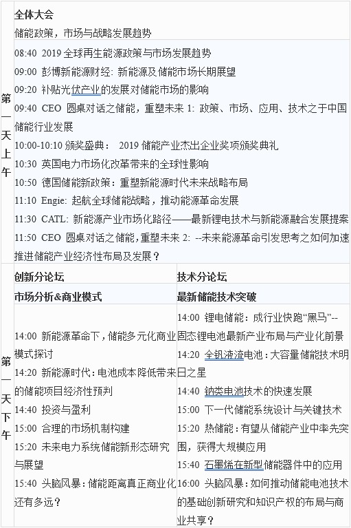 第六屆中國儲能創(chuàng)新與技術(shù)峰會（CESS2019）將于11月25-26在中國深圳盛大開幕！