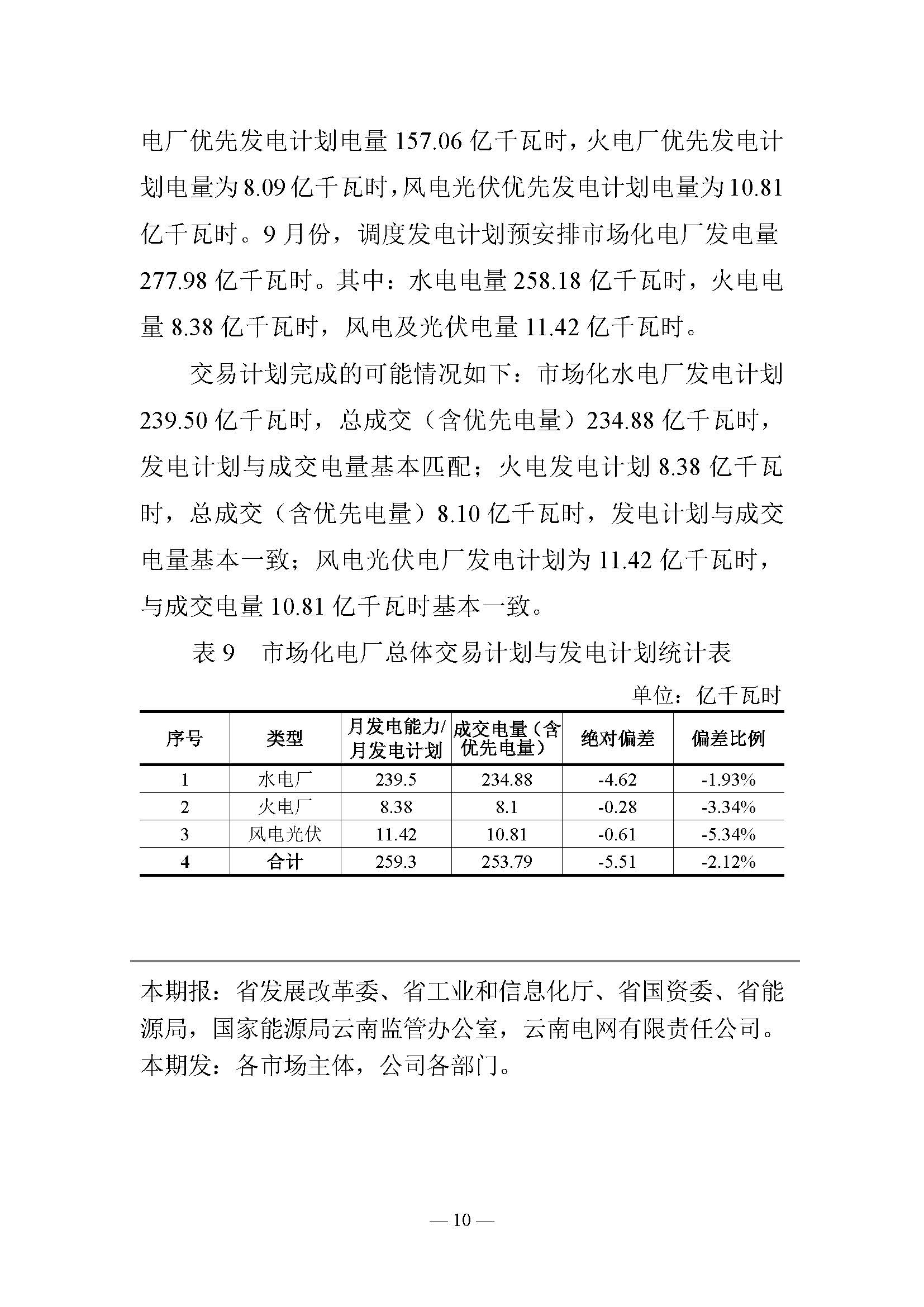 云南電力交易月報(bào)：9月平均成交價(jià)0.10242元/千瓦時(shí)