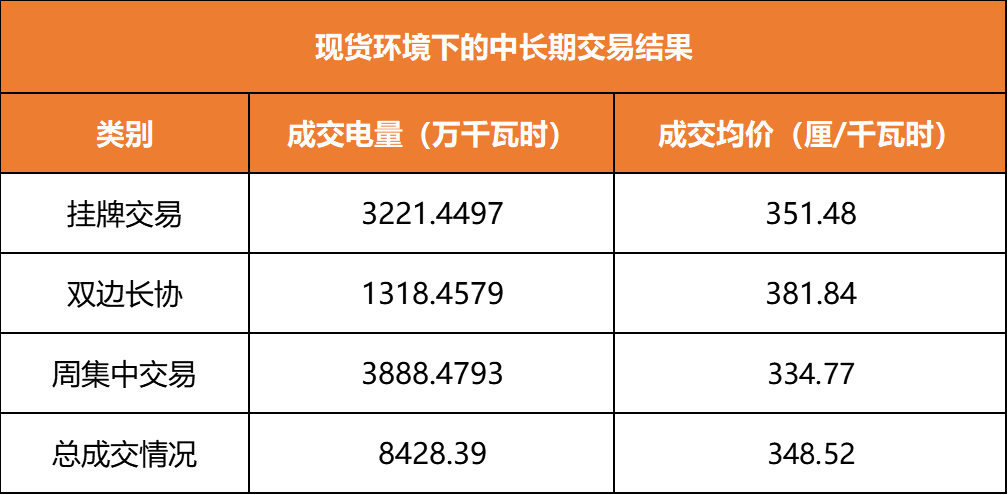 廣東現(xiàn)貨環(huán)境下的周交易驚現(xiàn)“烏龍指”？