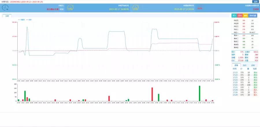 廣東現(xiàn)貨環(huán)境下的周交易驚現(xiàn)“烏龍指”？