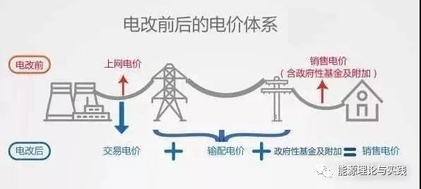 一度電里知多少：一度電的性價比如何？ 電價咋定？