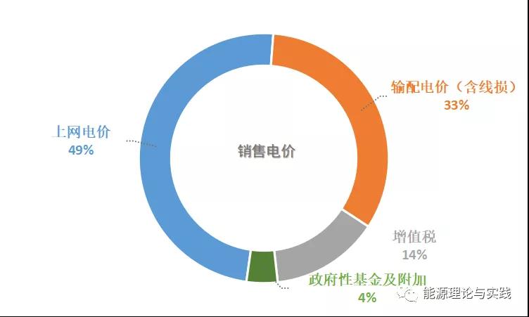 一度電里知多少：一度電的性價比如何？ 電價咋定？