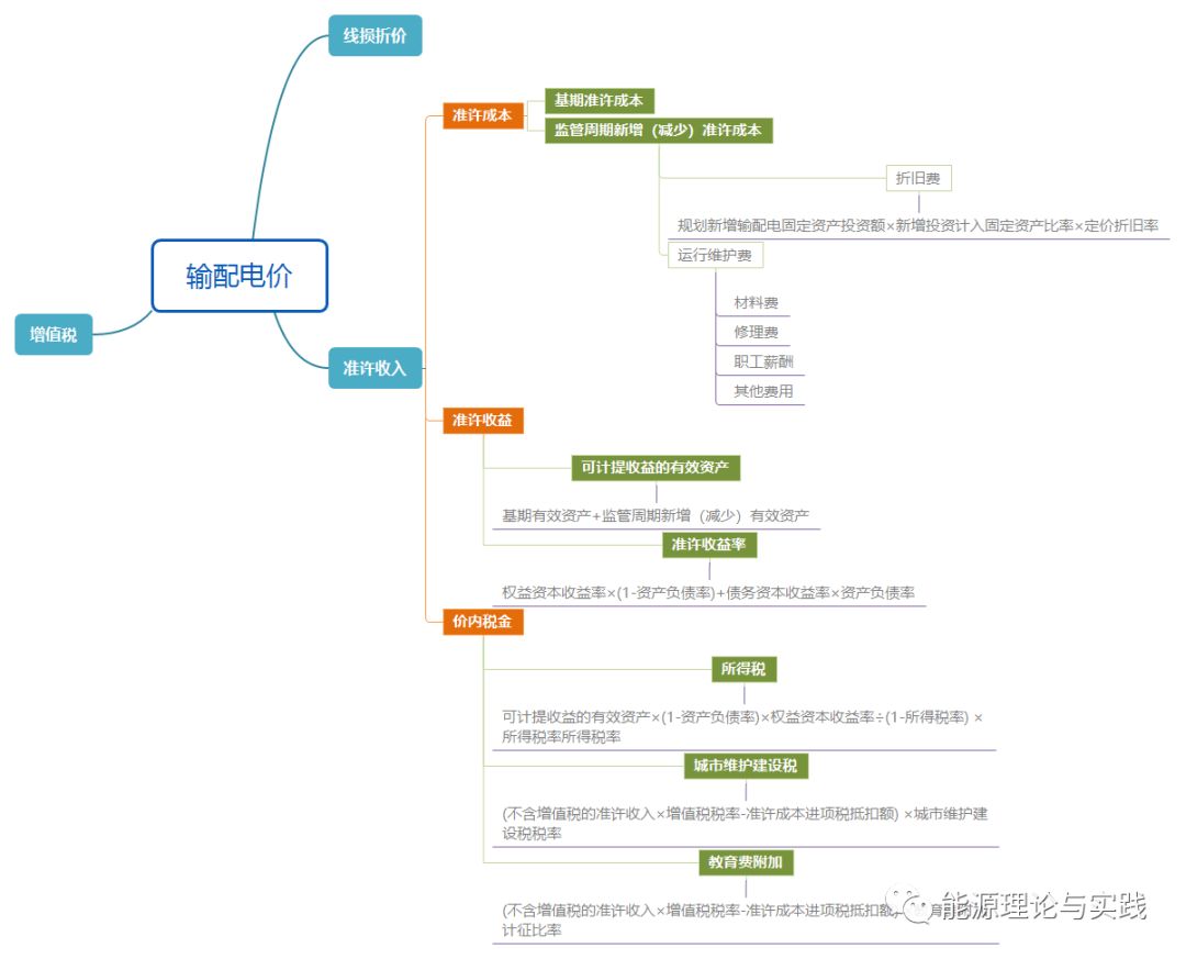 一度電里知多少：一度電的性價比如何？ 電價咋定？