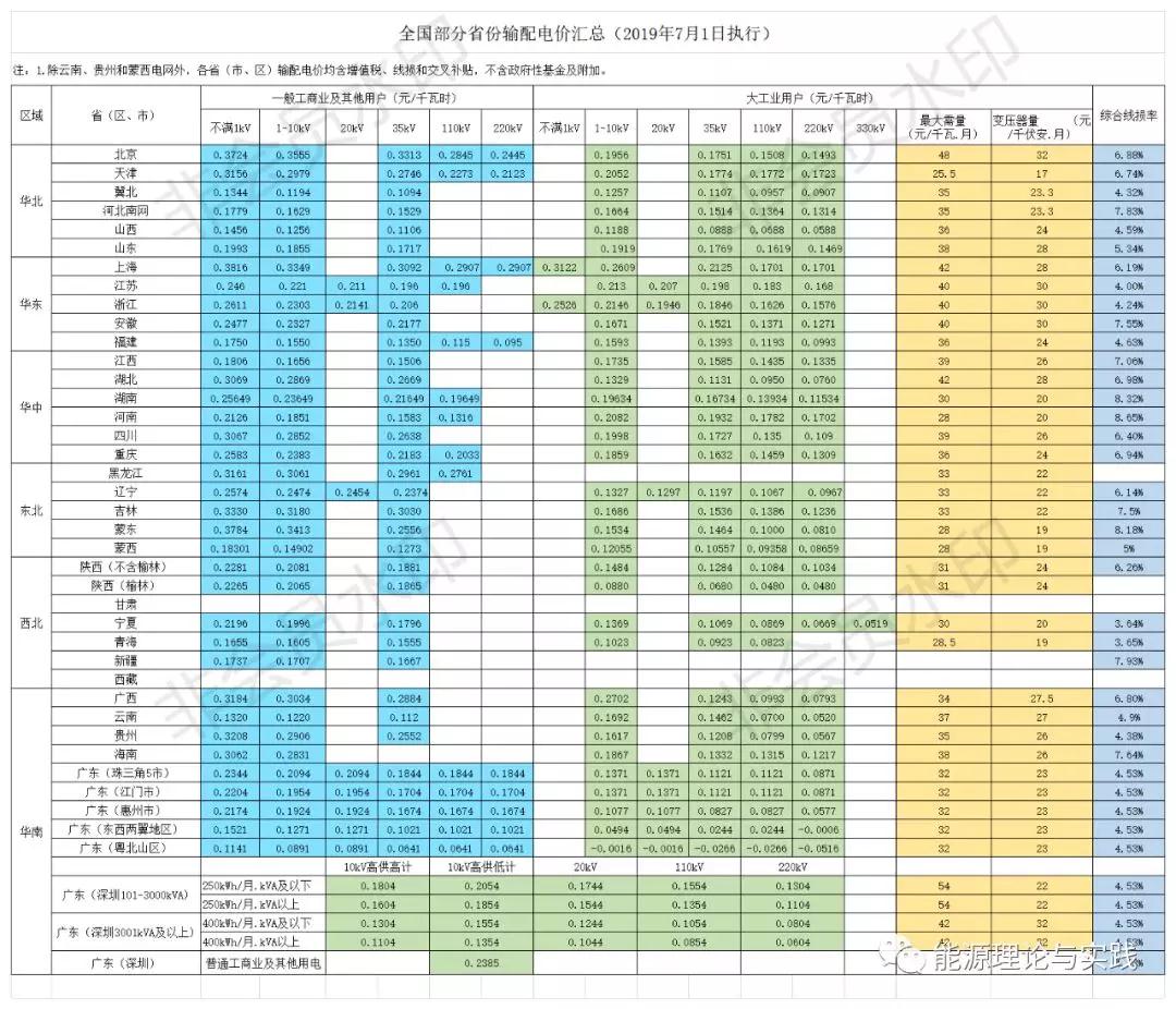 一度電里知多少：一度電的性價比如何？ 電價咋定？