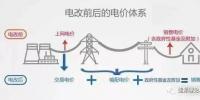 一度電里知多少：一度電的性?xún)r(jià)比如何？ 電價(jià)咋定？