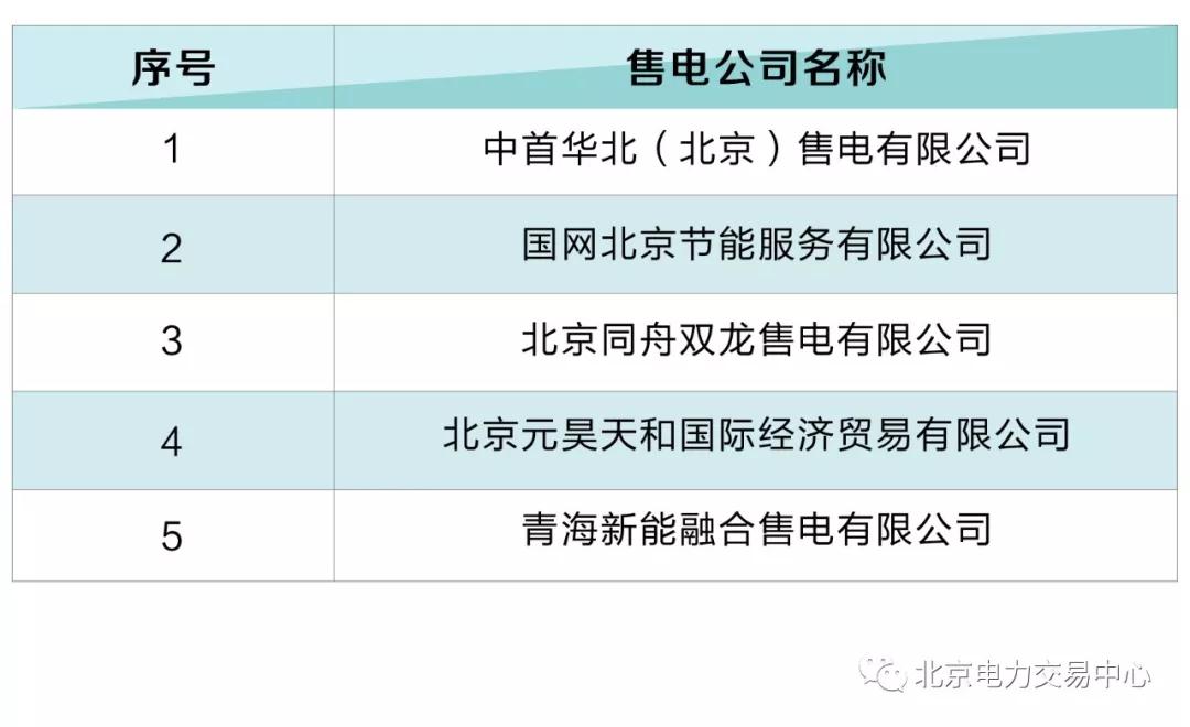 北京電力交易中心:5家售電公司擬退市!