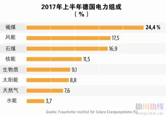 2021年 中國會不會出現(xiàn)“負電價”？