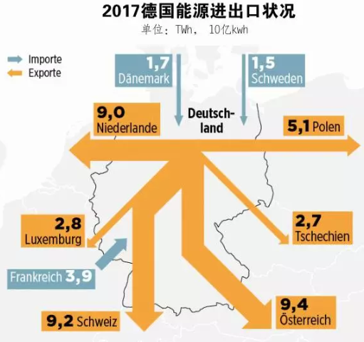 2021年 中國會不會出現(xiàn)“負電價”？