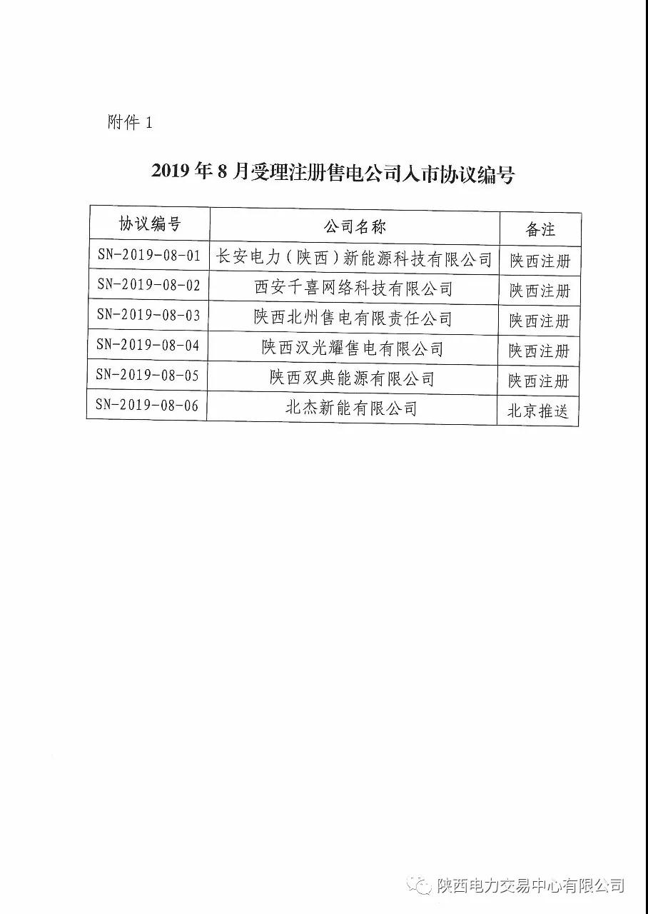 陜西開(kāi)展2019年8月注冊(cè)售電公司入市協(xié)議簽訂及數(shù)字安全證書(shū)辦理綁定工作