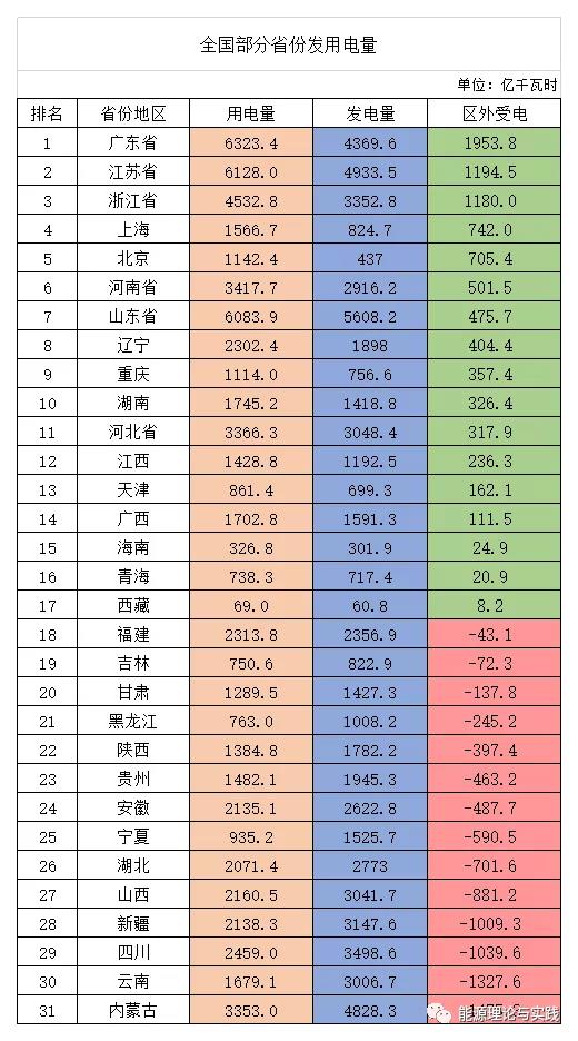 一度電里知多少:幾種典型發(fā)電機(jī)組的電價(jià)及成本