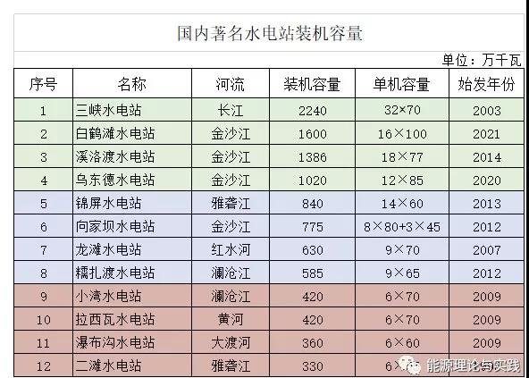一度電里知多少:幾種典型發(fā)電機(jī)組的電價(jià)及成本