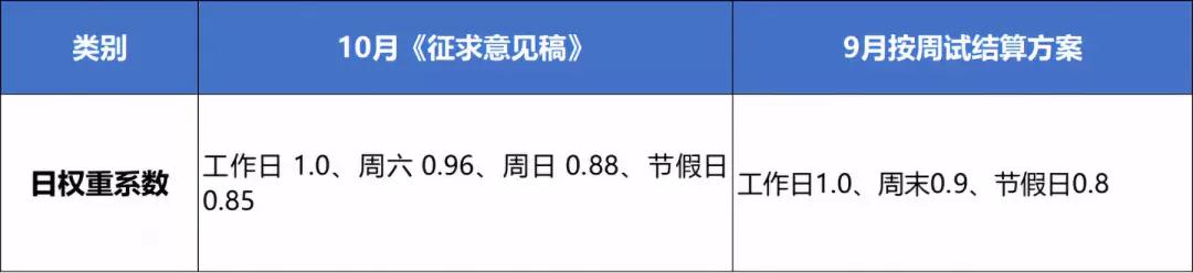 10月現(xiàn)貨試結算 哪一類售電公司更容易賺錢