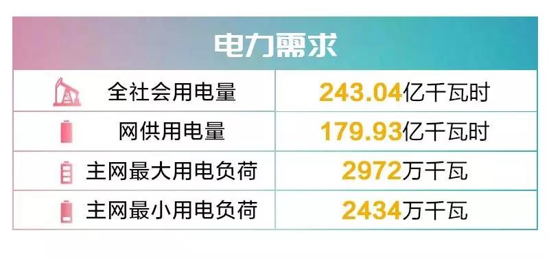 四川電網(wǎng)2019年9月電網(wǎng)和市場運行執(zhí)行信息披露