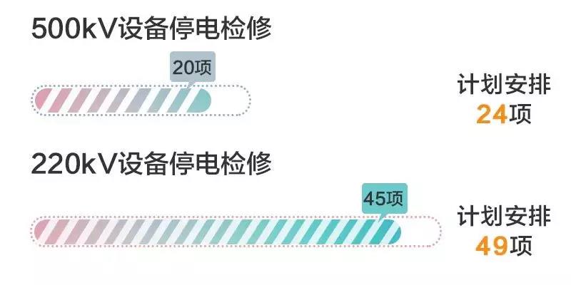 四川電網(wǎng)2019年9月電網(wǎng)和市場運行執(zhí)行信息披露