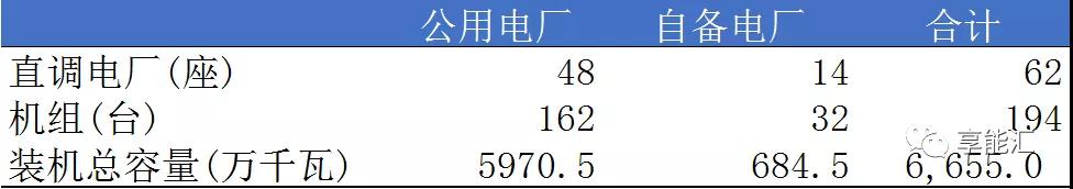 山東電力現(xiàn)貨報告：現(xiàn)貨來襲 山東電力市場現(xiàn)狀如何？
