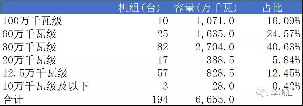 山東電力現(xiàn)貨報告：現(xiàn)貨來襲 山東電力市場現(xiàn)狀如何？