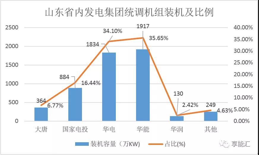 山東電力現(xiàn)貨報告：現(xiàn)貨來襲 山東電力市場現(xiàn)狀如何？