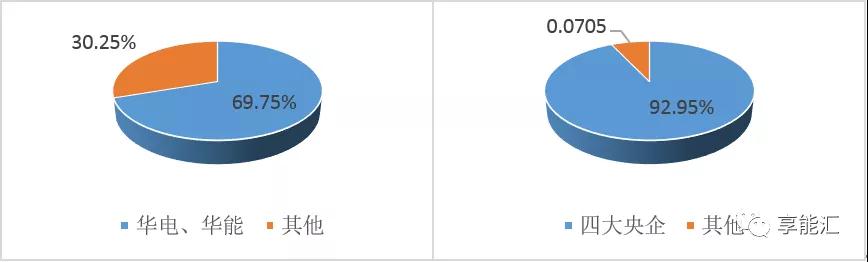 山東電力現(xiàn)貨報告：現(xiàn)貨來襲 山東電力市場現(xiàn)狀如何？