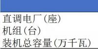 山東電力現(xiàn)貨報告：現(xiàn)貨來襲 山東電力市場現(xiàn)狀如何？