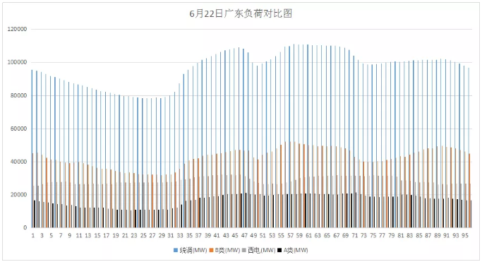 山東現(xiàn)貨市場(chǎng)見聞｜零元電價(jià)已現(xiàn) 負(fù)電價(jià)還會(huì)遠(yuǎn)嗎？
