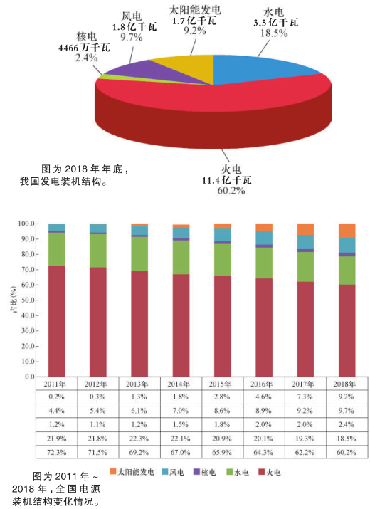 科普知識｜電從哪里來？