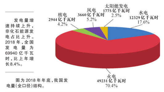 科普知識｜電從哪里來？
