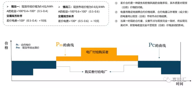 像霧像雨又像風(fēng)的電力現(xiàn)貨市場邊界