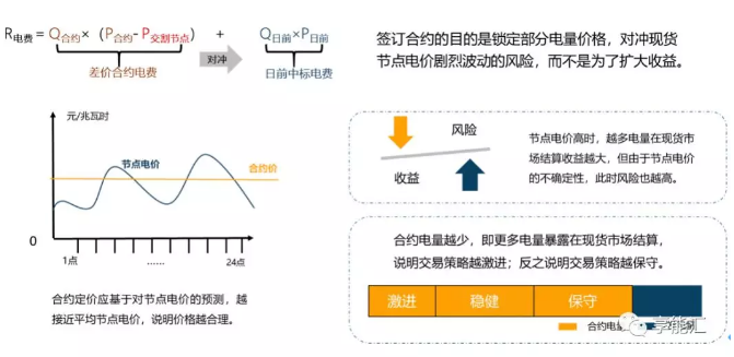 像霧像雨又像風(fēng)的電力現(xiàn)貨市場邊界
