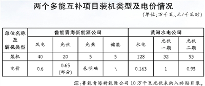 青?，F(xiàn)調(diào)度方式、市場交易等方面缺乏統(tǒng)籌銜接 多能互補機制仍存多處“短板”