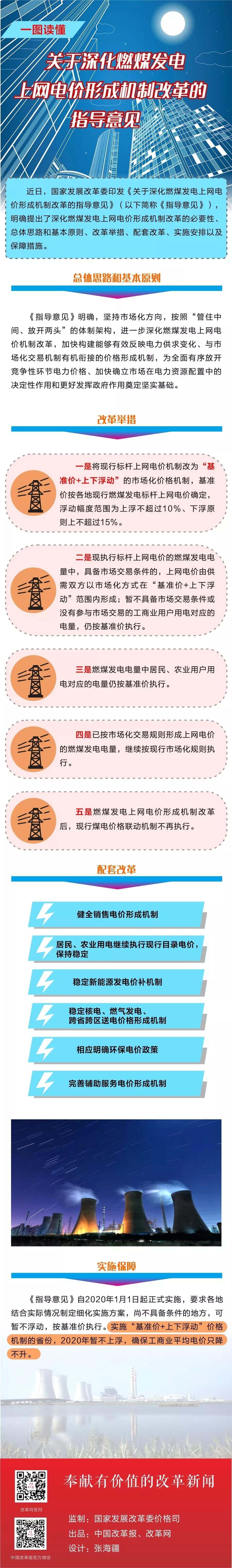深化電價(jià)市場化改革后 煤電價(jià)格咋形成？