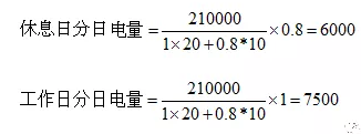 電力中長期合約如何進(jìn)行曲線分解？