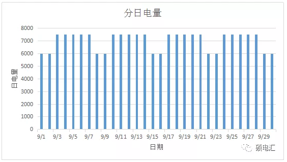 電力中長期合約如何進(jìn)行曲線分解？