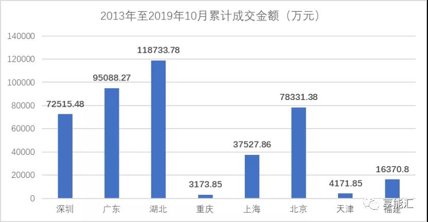 碳期貨來襲！上下游市場迎來顛覆性變化