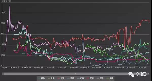 碳期貨來襲！上下游市場迎來顛覆性變化