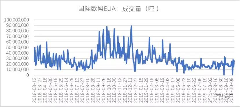 碳期貨來襲！上下游市場迎來顛覆性變化